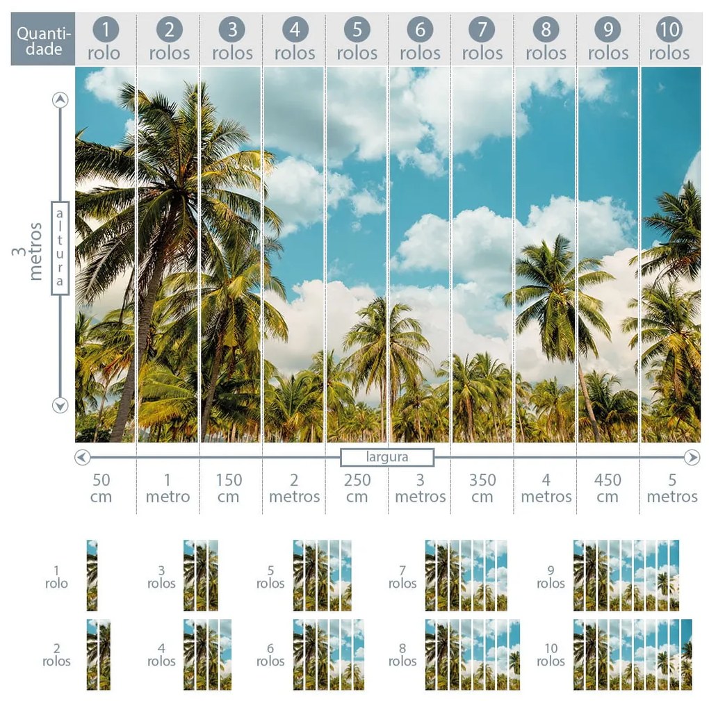 Painel fotográfico céu azul com palmeiras