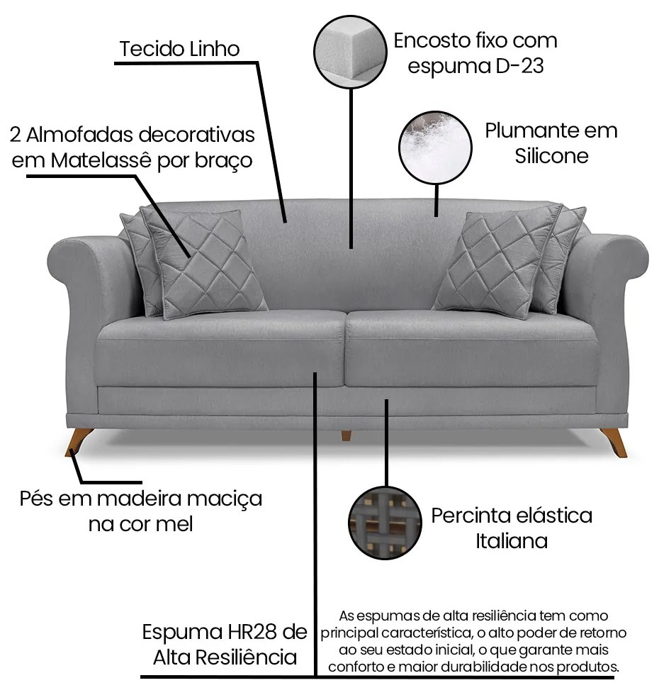 Sofá 2 Lugares Pé de Madeira Julieta 160 cm Linho Cinza S04 - D'Rossi