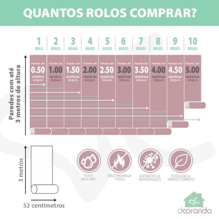 Papel Infantil Adesivo Desenho Raposinha Quarto De Criança