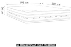 Colchão King Double Face Premium Gel 193X203x36cm - Castor