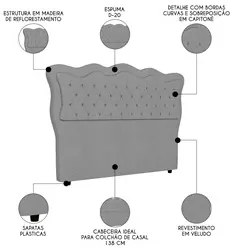 Cabeceira Casal Cama Box 140cm Oregon I02 Veludo Cinza - Mpozenato