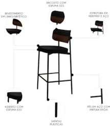 Banqueta Alta Bar Estofada Kit 4 Ella M25 Linho Preto/Marrom - Mpozena