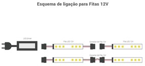 Fita Led 120Leds/m 2835 9,6W/m 12V 4000K 980Lm/m Ip20 / 5 Metros | Opu...
