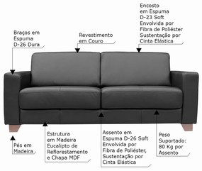 Conjunto de Sofá 2 e 3 Lugares Sala de Estar Estocolmo Couro Preto G03 - Gran Belo