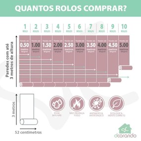 Papel folhagem crie um verdadeiro oásis de jardim vertical