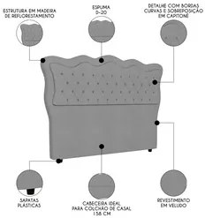 Cabeceira Casal Queen Cama Box 160cm Oregon I02 Veludo Cinza - Mpozena