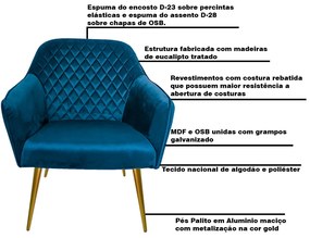 Kit 2 Poltronas Decorativas Versalhes Pés Palito Gold Veludo Azul G15 - Gran Belo