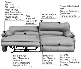 Sofá 2 Lugares Reclinável Elétrico Asmará 174cm Couro Cinza G43 - Gran Belo