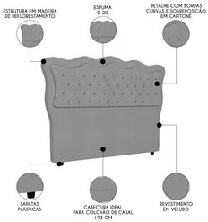 Cabeceira Casal King Cama Box 195cm Oregon I02 Veludo Cinza - Mpozenat