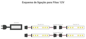 Fita Led 120Leds/m 2835 9,6W/m 12V 3000K 980Lm/m Ip20 / 5 Metros | Opu...
