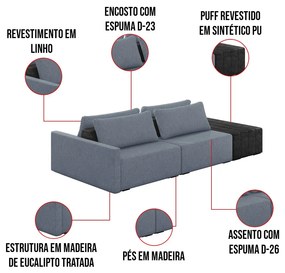 Sofá Ilha 2 Lugares Living 272cm Modulado para Sala Lary Linho Azul/PU Pto K01 - D'Rossi